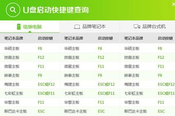 老白菜v8.0u盘启动快捷键查询教程