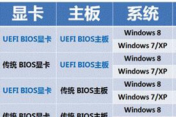 uefi启动是什么意思 uefi和bios区别在哪