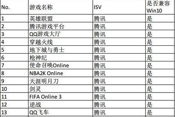 升级win10可以玩游戏吗 哪些游戏可以玩