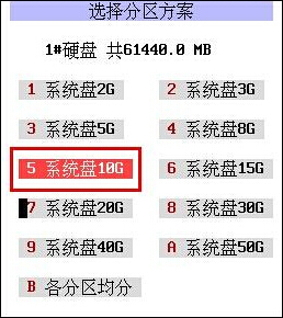 分区方案