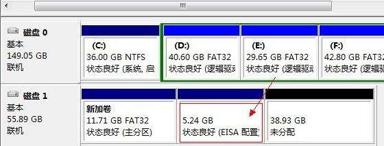 EISA分区