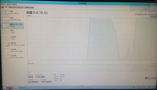 硬盘占用率100%