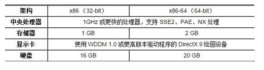 win10配置要求