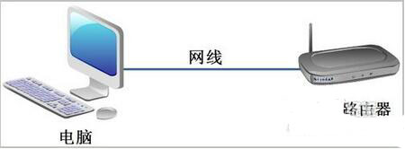 修改wifi密码