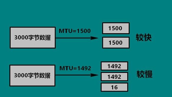 mtu值怎么设置1