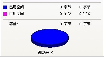 u盘0字节无法格式化2