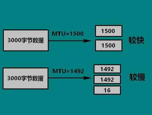 mtu值如何设置