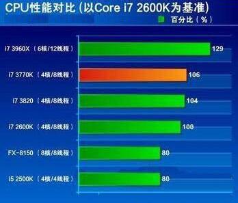 电脑cpu占用率过高