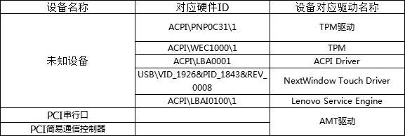 设备管理器