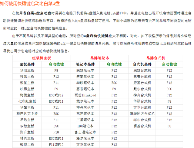 怎么进入老白菜u盘装机系统